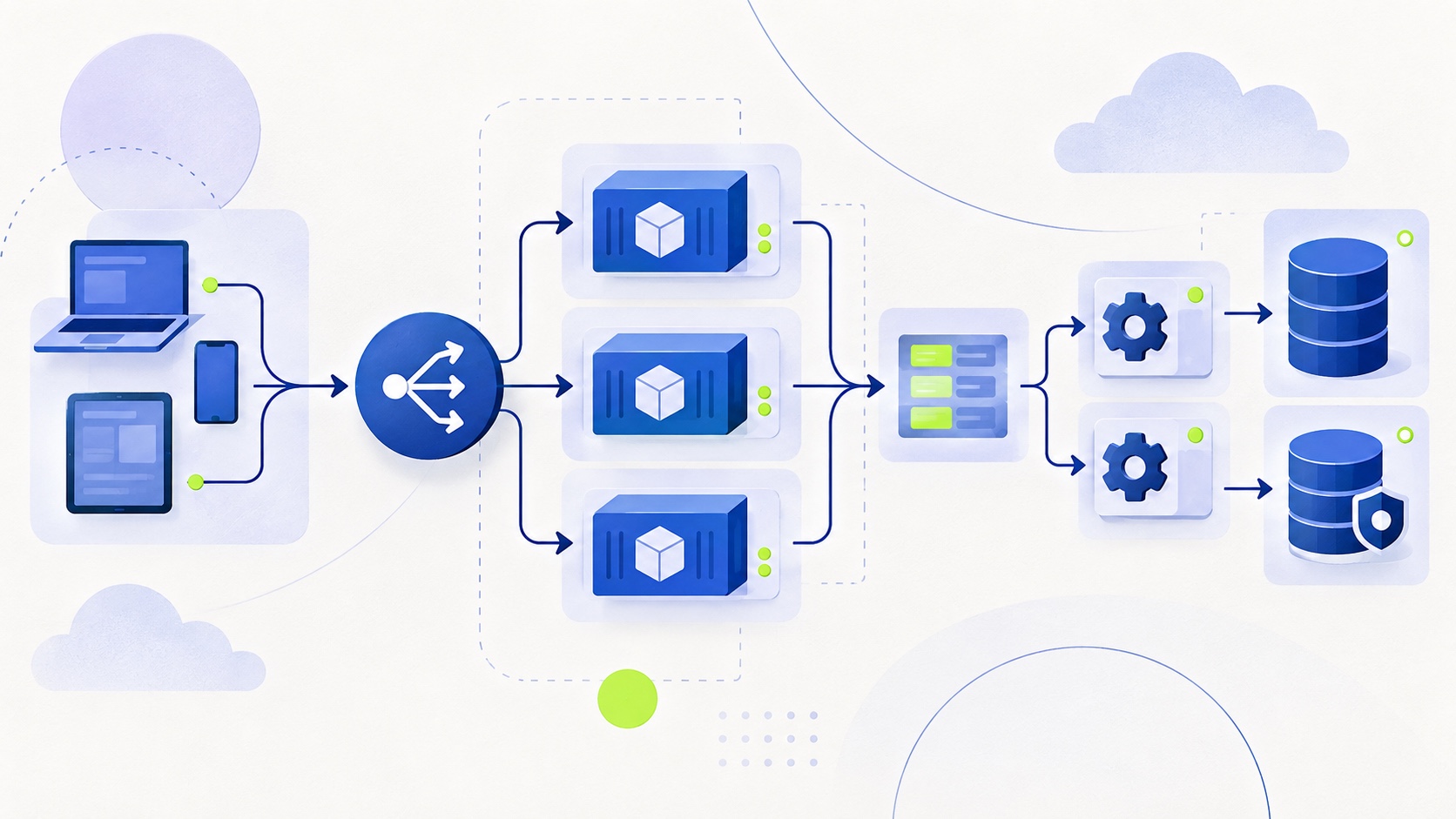Editorial illustration of request traffic moving through layered backend services and recovery checkpoints.